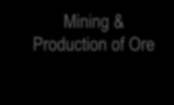 Mineral Beneficiation A