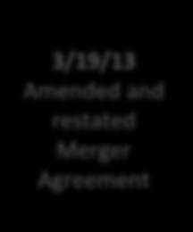 approvals Transaction Review 4/30/13 S-4