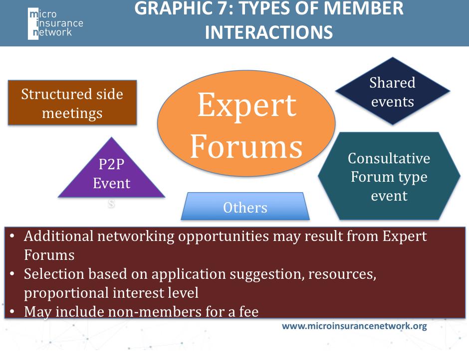 1. Expert Forums: One significant change already implemented is the transitioning of Working Groups to a more strategic emphasis on disseminating lessons and knowledge through smaller, yet more