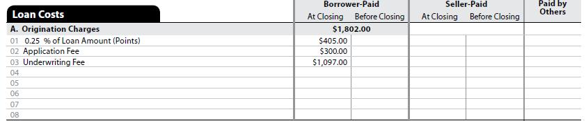 The number of items in the Loan Costs and Other Costs tables can be expanded and deleted to ensure that the Loan Costs and Other Costs tables fit onto page 2 of the Closing Disclosure.