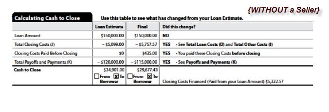 Financed (Paid from your Loan Amount) Down Payment/Funds from Borrower Deposit Funds for Borrower Seller Credits Adjustments and Other Credits Cash to Close