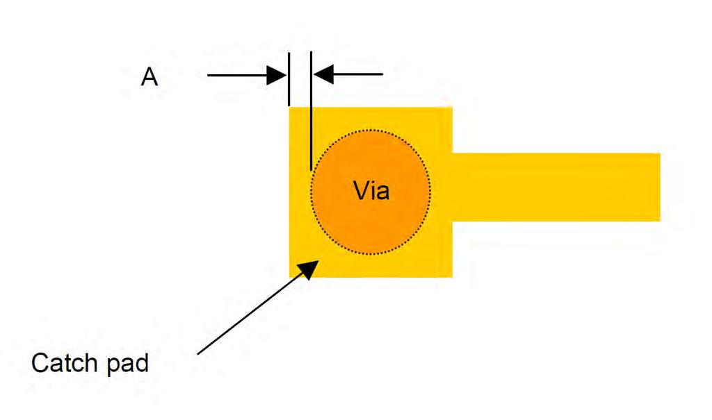 ELECTRICAL VIAS Catch Pads Catch pads above and below each via shall overlap the via on all four sides by a specified distance (see table below).