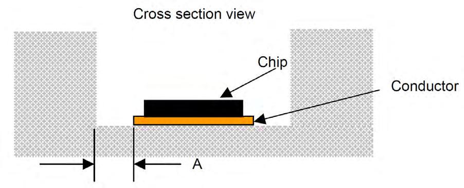 CAVITIES Cavity bottom conductor to cavity wall clearance. LTCC CLASS POD/POC Low Volume Production A Minimum* 2.