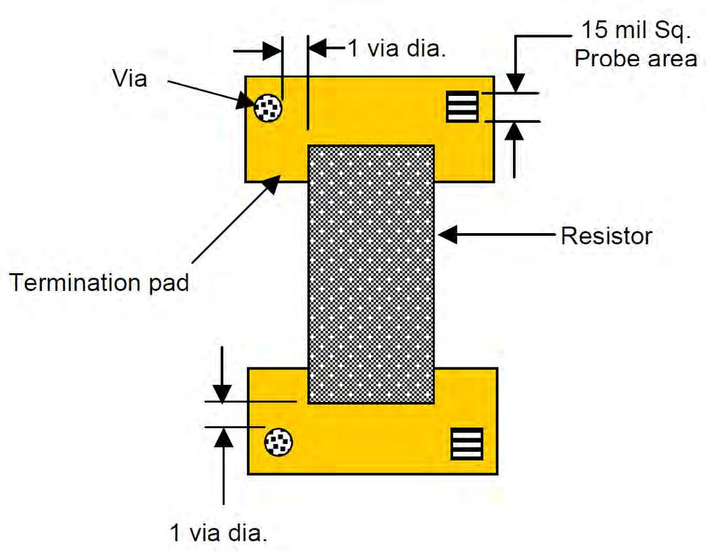 RESISTORS All resistors that are to be measured or trimmed to value should have, as a minimum, a 10 mil x 10 mil (15 mil preferred) probe area free of resistor material or overcoat material.