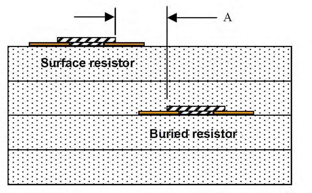 RESISTORS Spacing for surface to be buried resistors or buried resistors on different tape layers.