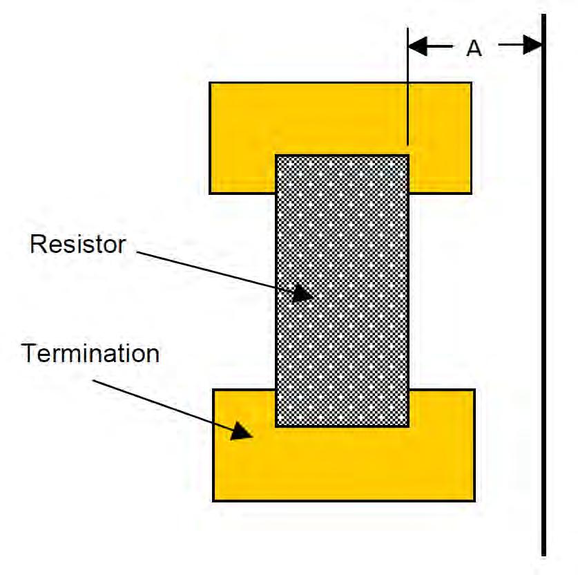 RESISTORS Resistor to edge of substrate clearance SURFACE BURIED LTCC CLASS A Minimum A Preferred POD/POC