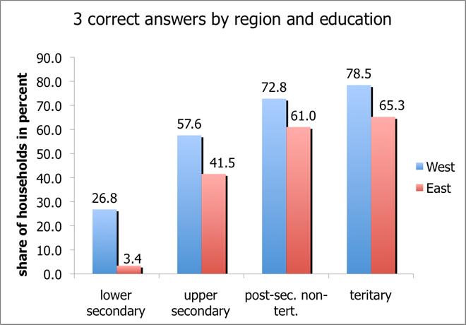 4. Who is at risk of low literacy?