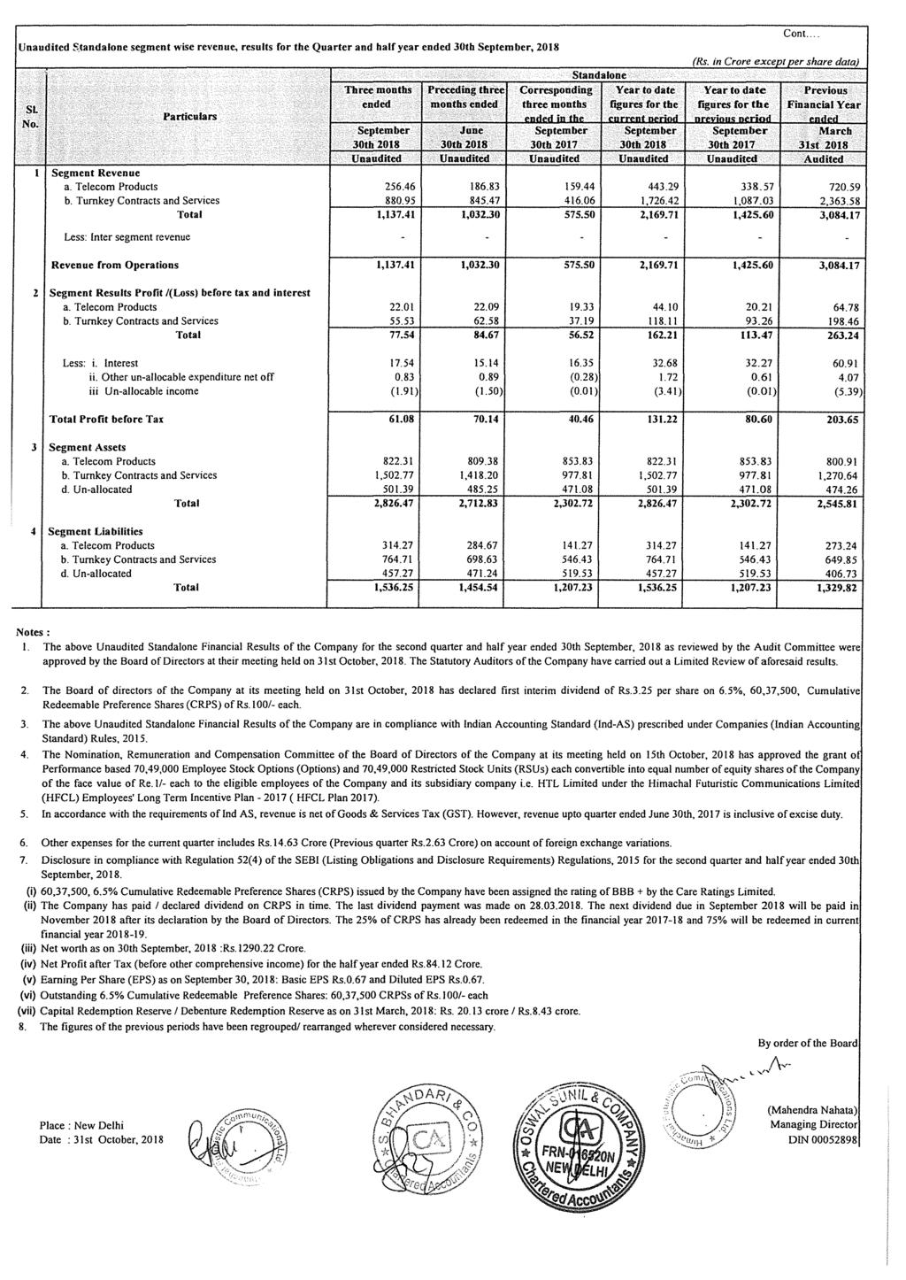 Cont Unaudited S,tandalone segment wise revenue, results for the Quarter and half year ended 30th September, 2018 (Rs in Crore except per share data) Standalone Three months Preceding three