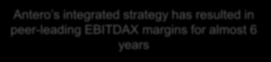 Consistent Leader in EBITDAX Margin Antero s integrated strategy has resulted in peer-leading EBITDAX margins for almost 6 years Leader in EBITDAX Margin Sustainable margins through the price cycles