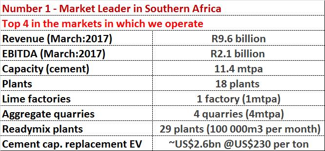 2.1. PPC IS WELL POSITIONED AS A MARKET LEADER 6 4 Ethiopia Capacity 1.4m tpa 2 1 DRC Capacity 1.