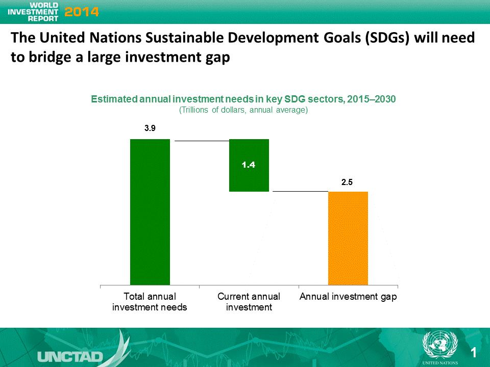 In my presentation, I will go into further detail on the scale and nature of the challenges involved in investing in the SDGs and how UNCTAD proposes to address them.