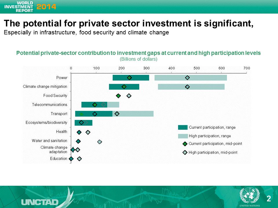 As the Secretary-General has mentioned, WIR14 focusses on identifying the investment gap needed to achieve the SDGs, in particular the private sector contribution.