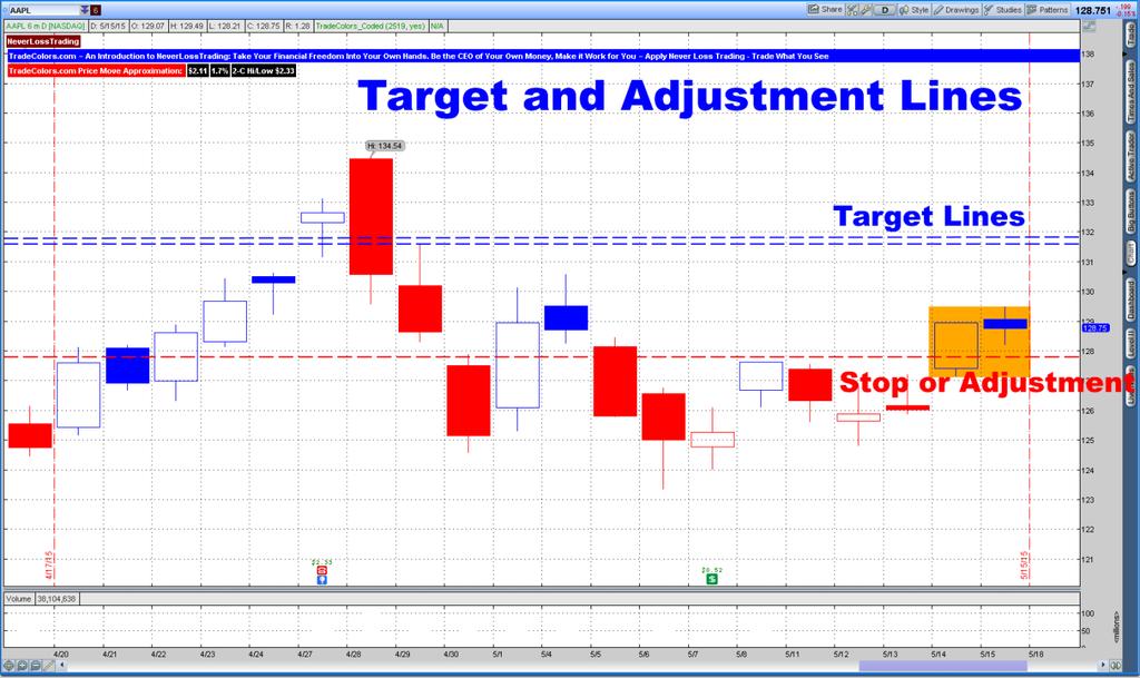 AAPL Price Target and Stop/Adjustment Level for the Trade When signing up for our mentorship, you will receive computer programs to support you in getting all those calculations done in seconds.