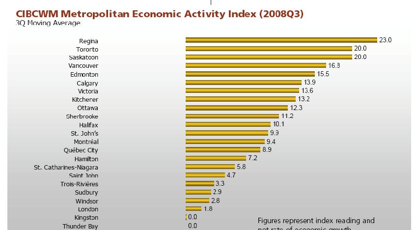 Where We Are Today Overall Economic Performance Overall Economic Performance Edmonton s overall economic activity ranking 2007 - #1 in Canada 2008 - # 5 in Canada What changed?