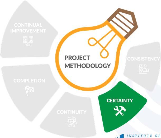 Project methodology OPEN 1.
