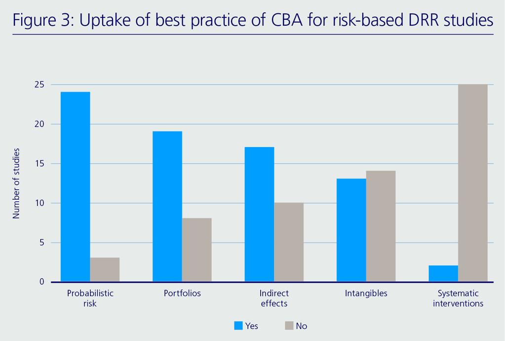 Overall then it is possible to overcome some of the challenges associated with CBA by applying the latest insights from science and existing risk reduction applications.