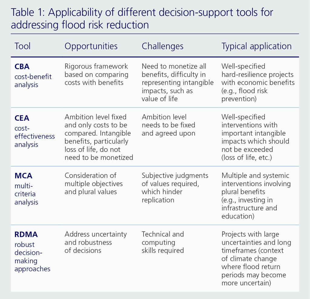 A way forward: Applying a decisionsupport toolbox to the work of the Zurich flood resilience alliance CBA and other decision-making tools are valuable not only when selecting flood risk reduction