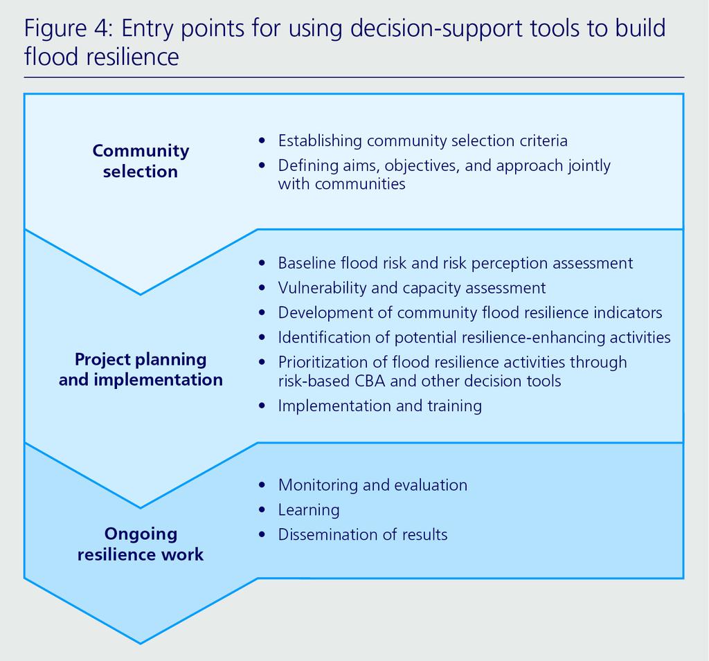 costs and benefits to enable communities to gain additional perspective on their own vulnerability and risk.