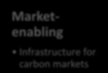 commitments Marketenabling Infrastructure