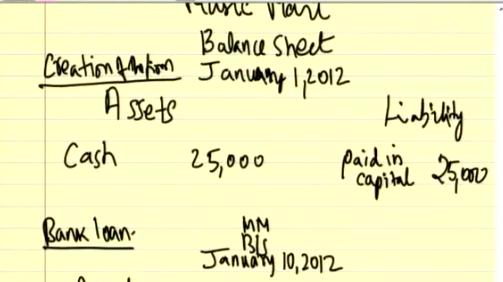 (Refer Slide Time: 22:06) So January 1, 2012 I started this business. So this is a balance. So this is only entry can I have balance sheet, yes I can have, the balance sheet will.