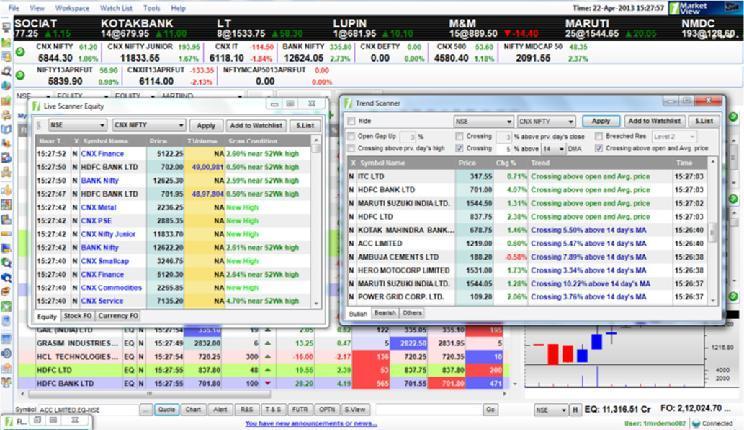 A few of the pre-configured configured workspaces: Standard with Charts: Market Watch and for the selected symbol Resistance & Support Levels, Trades and Charts Standard with FO: Market Watch and for