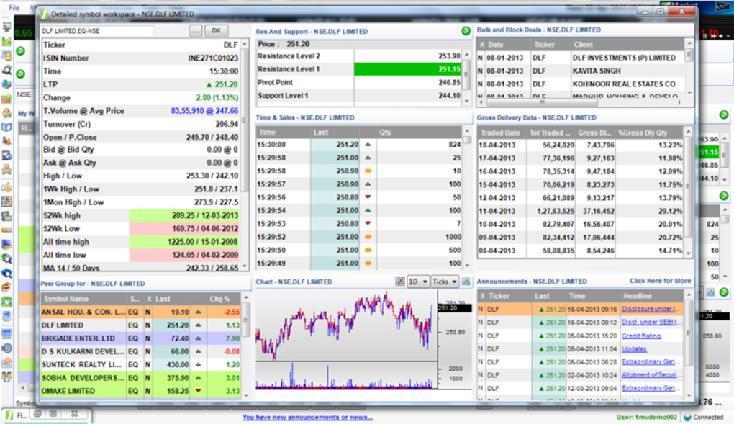 Data Visualization Tools 1MarketView provides users with a choice of pre-defined and user created Market watch. Heat Map: A visual overview of the Market performance by sectors.