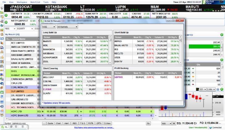 Futures and Options 1Marketview Provides important tools & analysis for F & O traders.