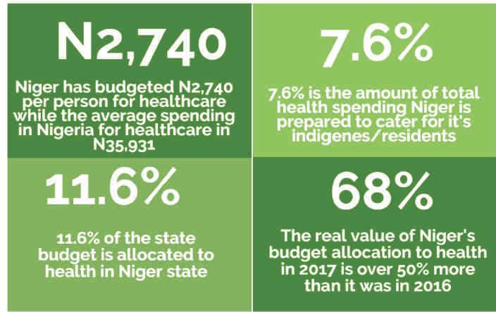 Kaduna will cover only 12.2% of N35.