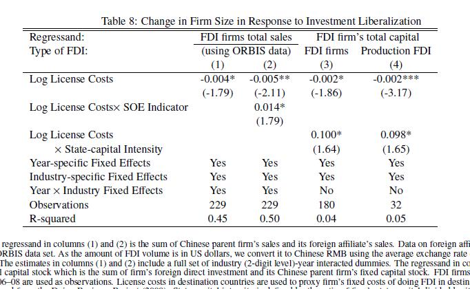 Evidence Evidence for Proposition Four Change in rm size is bigger