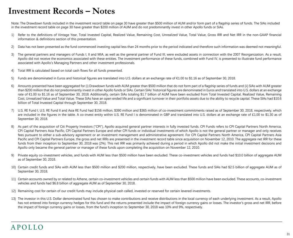 Investment Records Notes Note: The Drawdown funds included in the investment record table on page 30 have greater than $500 million of AUM and/or form part of a flagship series of funds.