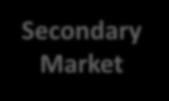 Primary Market Secondary Market Seller Cash ETF units Subscription / redemption in cash / kind Authorized