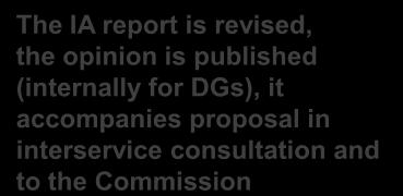 published (internally for DGs), it accompanies proposal in interservice