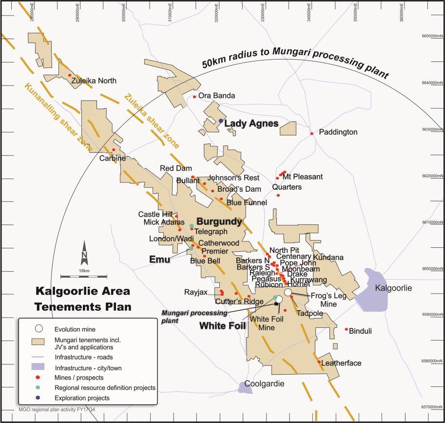 Mungari exploration FY17 aggressive exploration program delivered strong results >A$19M expenditure & >150km drilling Resource definition drilling extends high grade mineralisation beyond existing