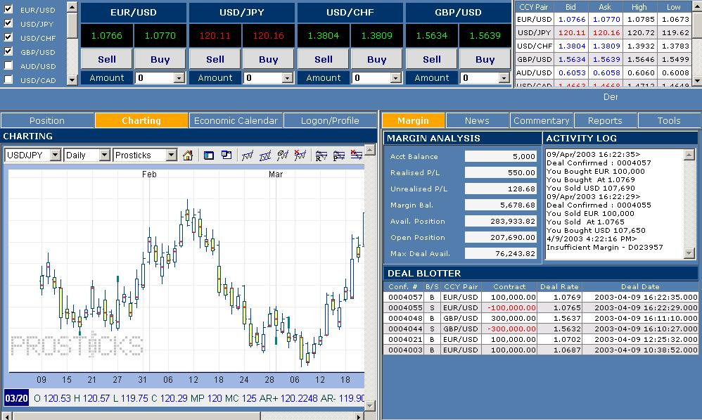 by currency pair. 3. Position Management: summary view of all open positions. Place, monitor, and cancel orders. 4. Charting: access the charting tool by clicking Charting tab. 5.