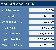 Margin Analysis The margin analysis window provides up to the minute information about your trading account, including: Account Balance: The sum of all deposits, interest income, and realized gains