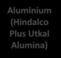 Key Highlights Q2 FY19 Hindalco Standalone (Plus Utkal Alumina) EBITDA of Rs. 1,922 crore vs Rs.