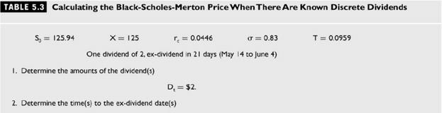 Black-Scholes-Merton Model When the Stock Pays