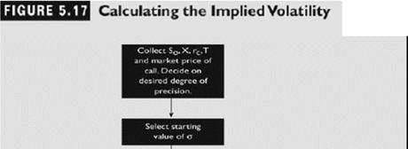 Estimating the Implied Volatility Implied Volatility This is the