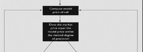 the model price. Figure 5.17 illustrates the procedure.