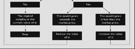 the market price converges to the model price.
