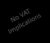 purposes Company A No VAT Implications Company B Sales +VAT Company D