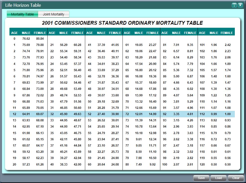 20 P a g e Life Horizon Tables This new calculator uses the 2001 Commissioners Standard Ordinary (CSO) Mortality Table and the 2001 CSO Aggregate Composite Mortality Table to provide data on