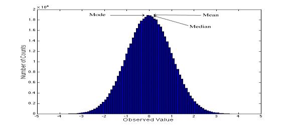 The Shape of Distributions Distributions can be either symmetrical or skewed (Narrow Space), depending on whether there are more frequencies at one end of the distribution than the other.