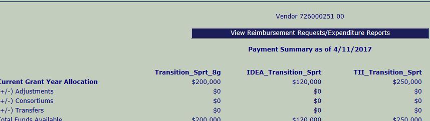 Reimbursement Requests When you click Payments, you will see Reimbursement Requests (RR) and Periodic Expenditure Reports (PER) The bottom section