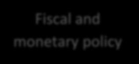 monetary policy Tax Anti-corruption Energy Building global economic resilience Reforming global institutions