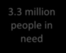 2.8 million people