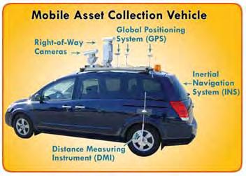 Mobile Asset Data Collection Project Manager: M.