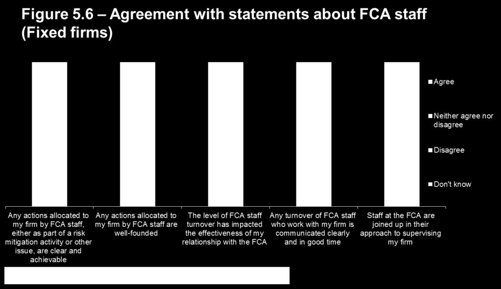 Flexible firms were asked whether they agreed or not with a similar set of statements (Fig. 5.5).