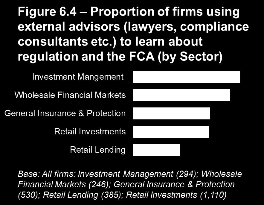 types of information sources used by fixed and flexible firms (Fig. 6.5).