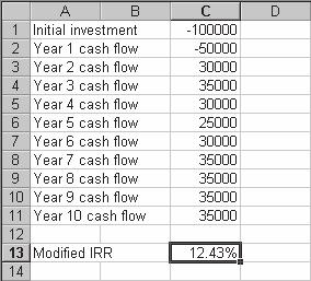 Excel also supplies an XIRR function, which lets you calculate an internal rate of return for an investment with irregular cash flows but without having to construct a worksheet schedule of the cash